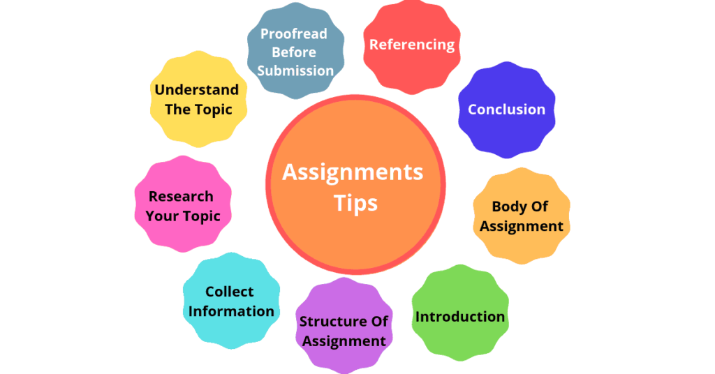 Research Proposal Help Online