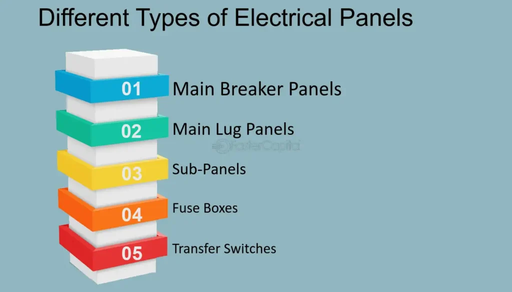 Electrical Panel Installation Services in India